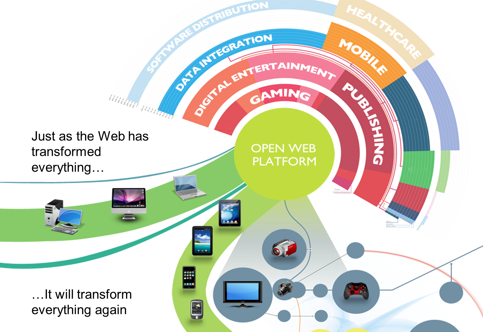 la Open web Platform