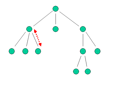 a node tree with vertical navigation