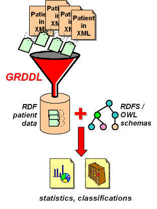 esempio di combinazione di dati clinici