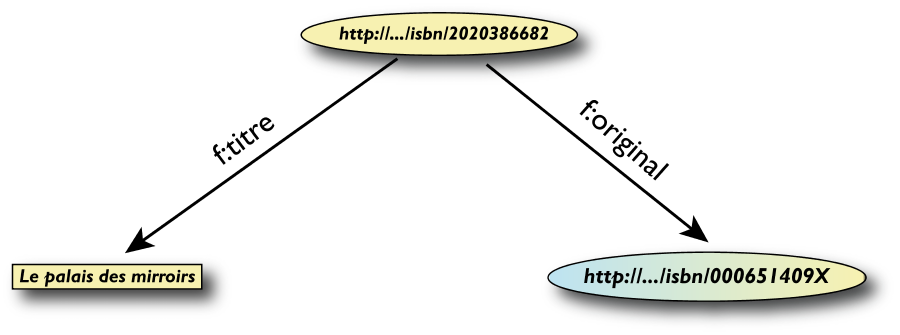 A Simple RDF Graph with full URI-s