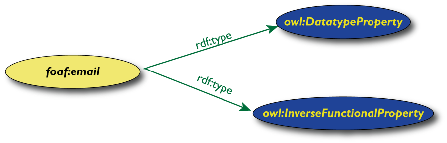 definition of inverse functional