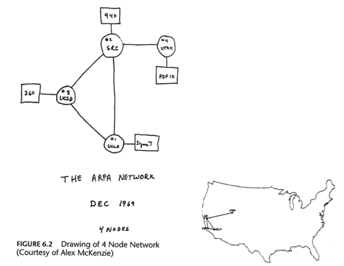 arpanet nel 1969