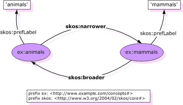 example of inverse property