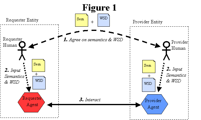 agents and roles in a web service