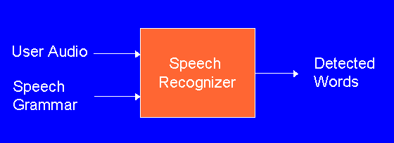 speech recognizer