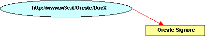 RDF Simple Statement